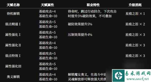千年之旅律介绍-千年之旅律技能强度详解