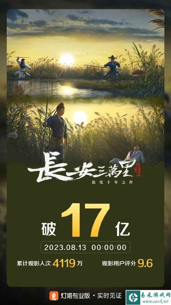 《长安三万里》票房达17亿 暑期档国产电影最高分！