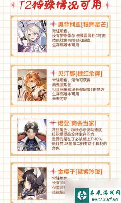 欢迎来到梦乐园角色强度排行榜信息汇总 角色强度介绍