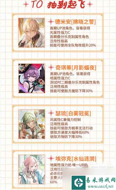 欢迎来到梦乐园角色强度排行榜信息汇总 角色强度介绍