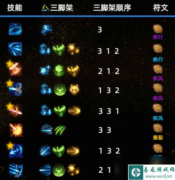 命运方舟第二伙伴攻略