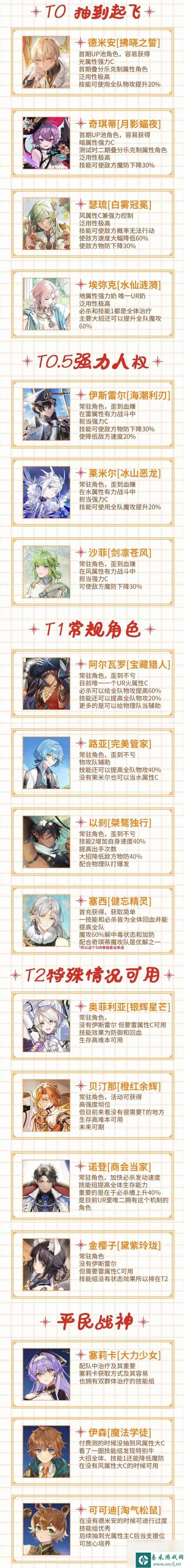 欢迎来到梦乐园角色强度排行是什么