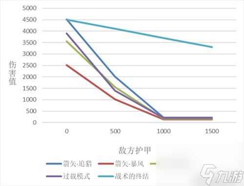 《明日方舟》狙击干员空弦测评 空弦值得培养吗