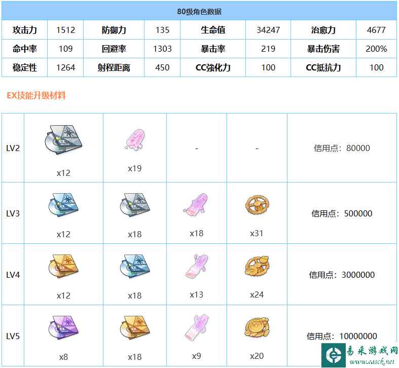 《蔚蓝档案》妮露(兔女郎)强度介绍一览