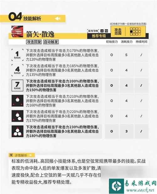 《明日方舟》狙击干员空弦测评 空弦值得培养吗