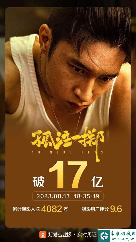 电影《孤注一掷》上映1周票房破17亿！豆瓣评分7分