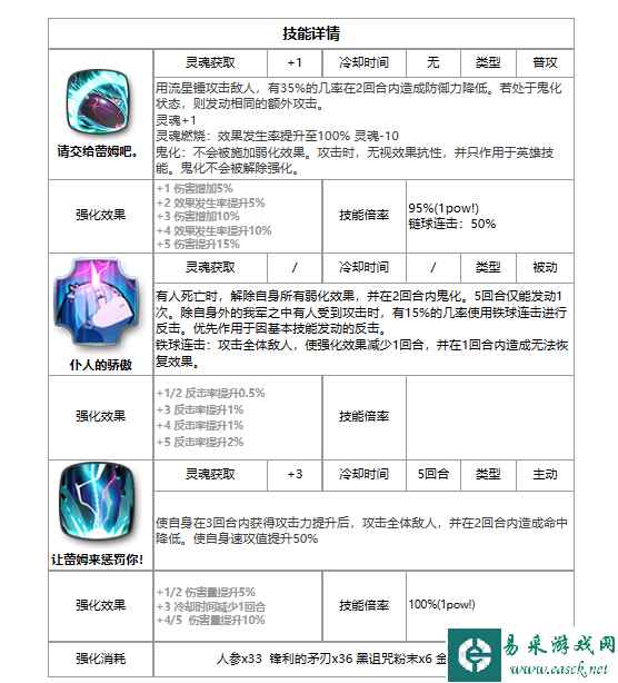 网3