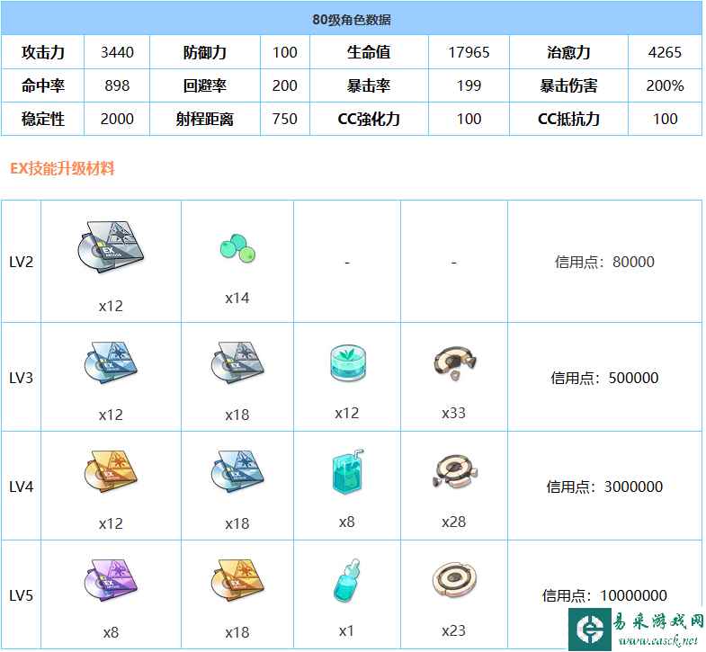 《蔚蓝档案》花凛(兔女郎)强度介绍一览
