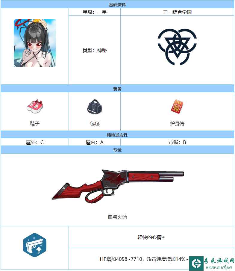 《蔚蓝档案》鹤城(泳装)强度介绍一览