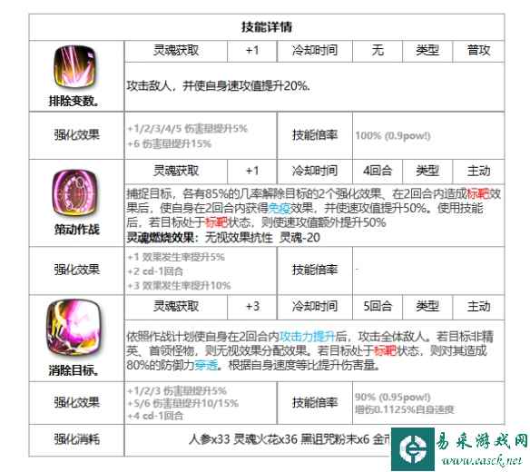 网3