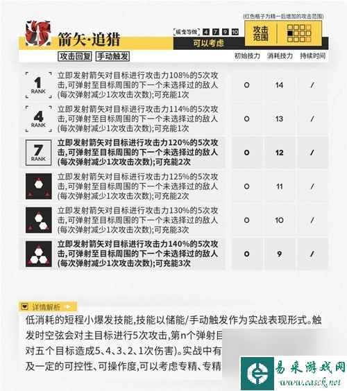 《明日方舟》狙击干员空弦测评 空弦值得培养吗