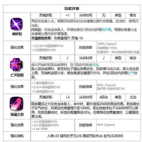 网3