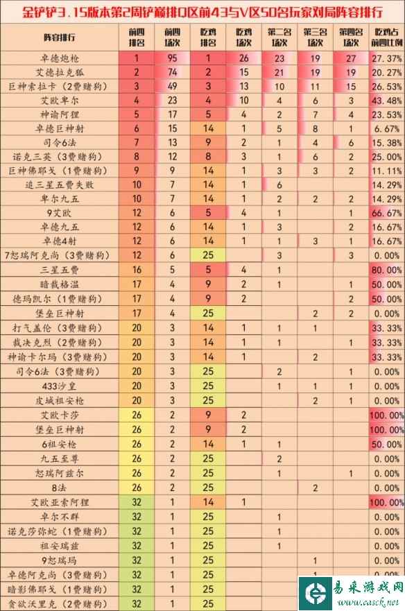 网2