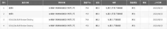 万代你也炒冷饭?《铁拳6》未来或登陆PS5和PS4