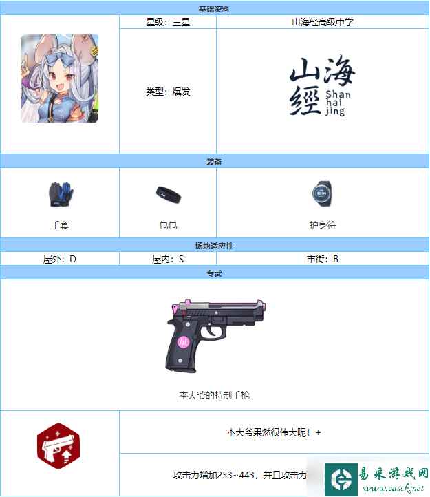 《蔚蓝档案》纱绫值得培养吗