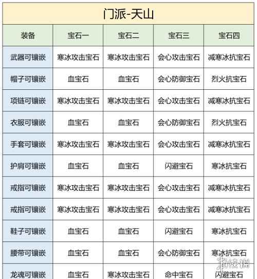网2