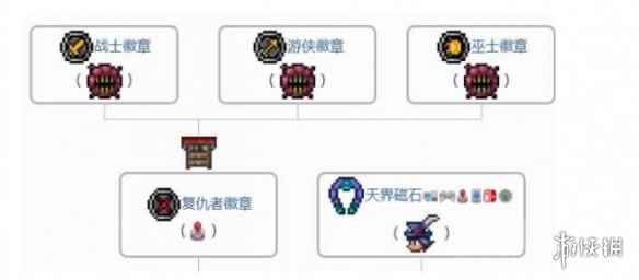 《泰拉瑞亚》天界徽章合成方法