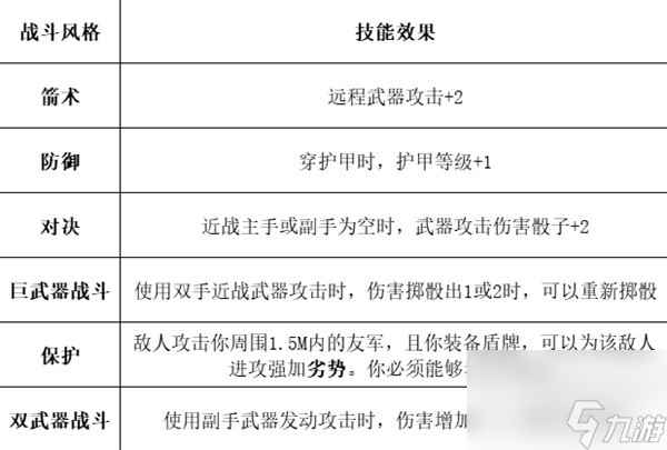 《博德之门3》全职业等级能力对照表一览