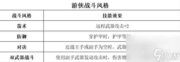 《博德之门3》全职业等级能力对照表一览