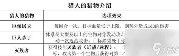 《博德之门3》全职业等级能力对照表一览