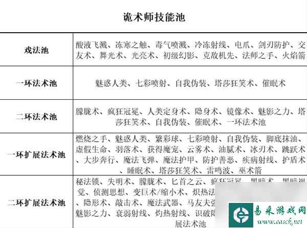 《博德之门3》全职业等级能力对照表一览