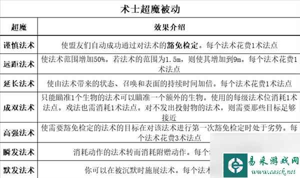 《博德之门3》全职业等级能力对照表一览