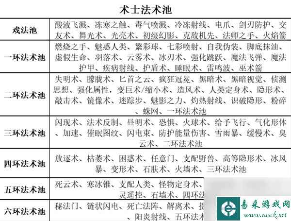 《博德之门3》全职业等级能力对照表一览