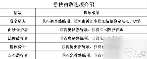 《博德之门3》全职业等级能力对照表一览