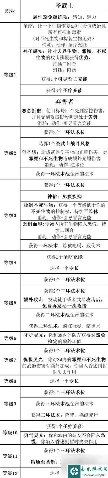《博德之门3》全职业等级能力对照表一览