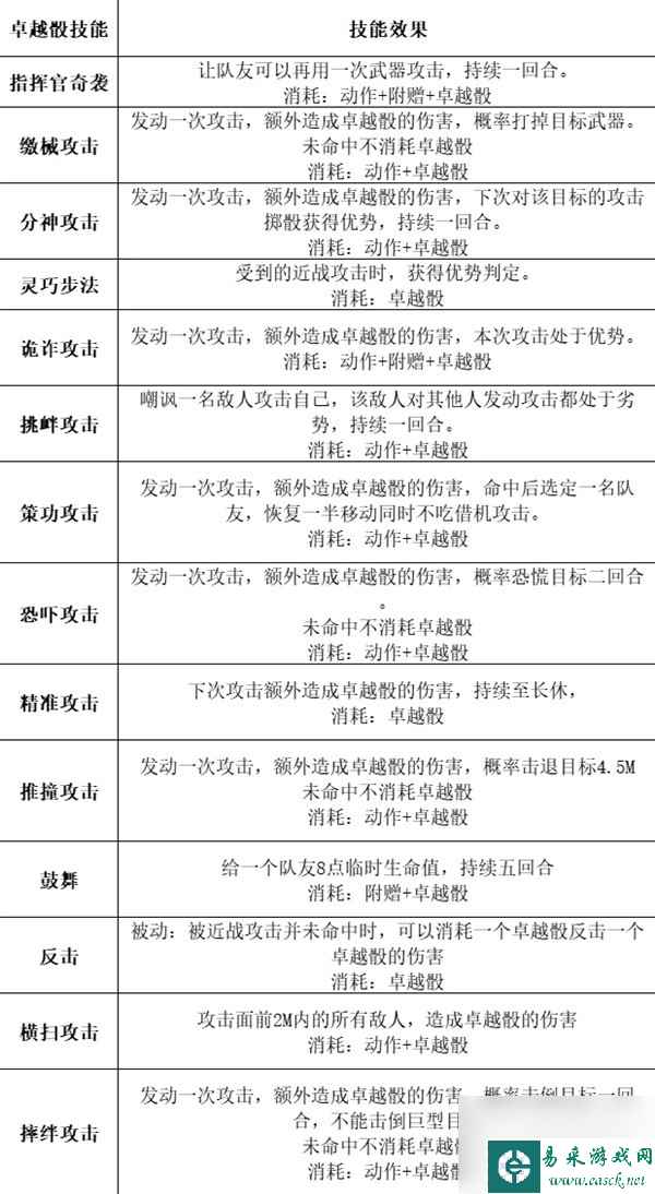 《博德之门3》全职业等级能力对照表一览