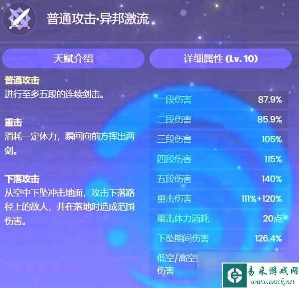 原神40版本水主技能说明和圣遗物武器选择指南