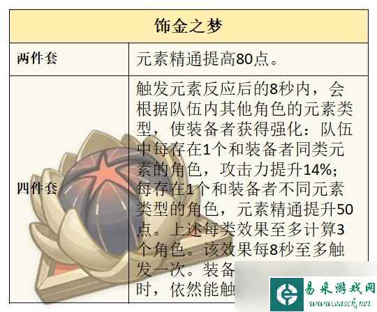 原神40版本水主技能说明和圣遗物武器选择指南