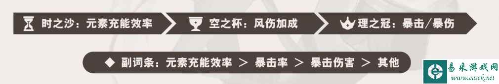 《原神》琳妮特武器圣遗物选择攻略