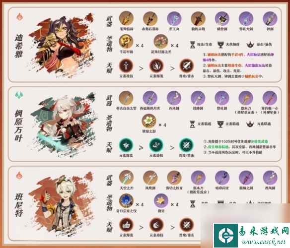 《原神》4.0林尼队伍搭配分享