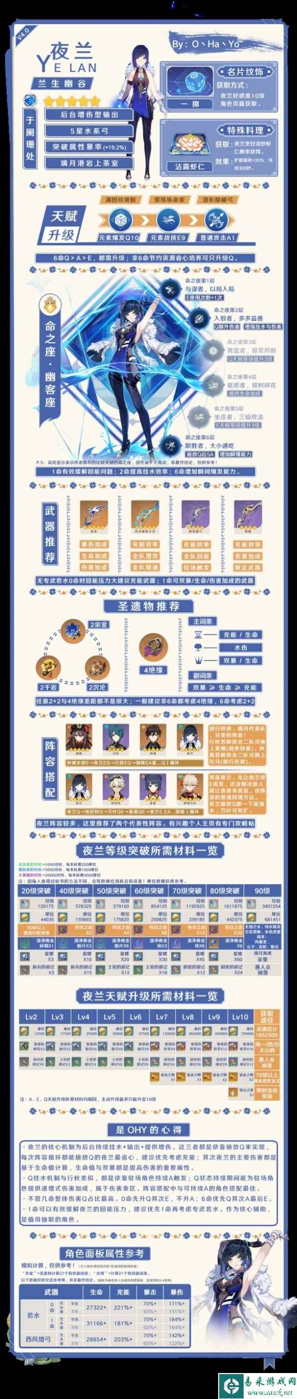 《原神》4.0夜兰培养一图流