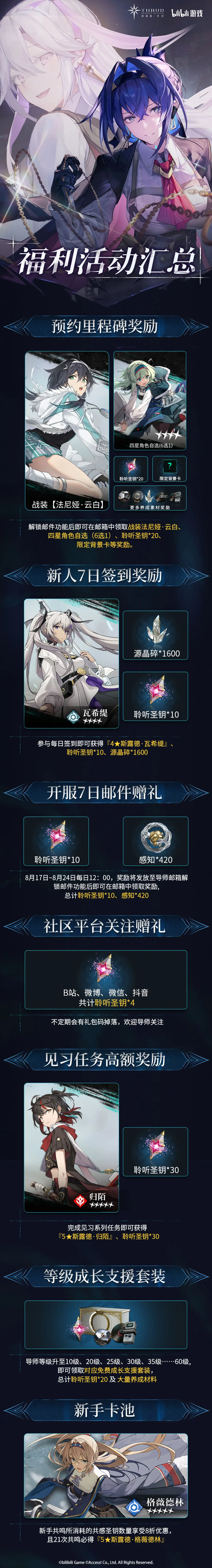 网2