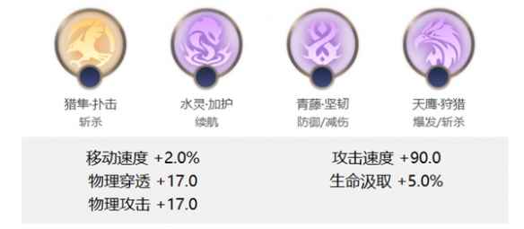 网2