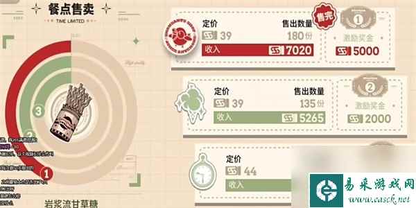 《明日方舟》雪雉的小店攻略