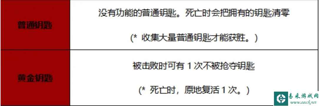 《战之刃：幸存者》欲望战场玩法介绍一览