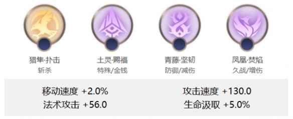 网2