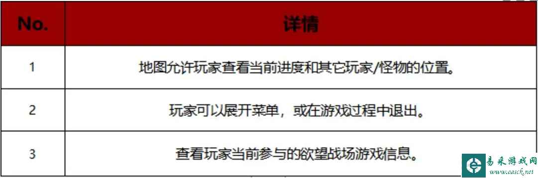 《战之刃：幸存者》欲望战场玩法介绍一览