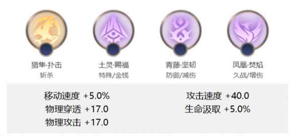 网2