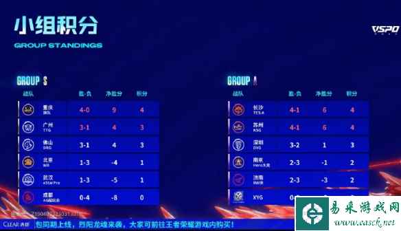 网2
