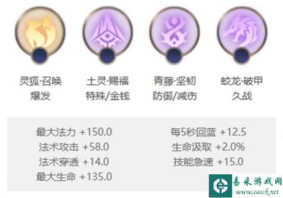 网2