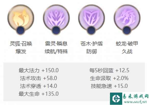 网2