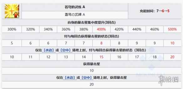 网5