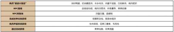 网2