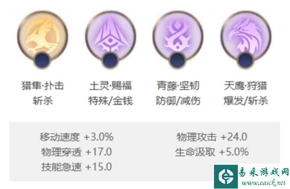 《曙光英雄》帕提多玩法介绍一览
