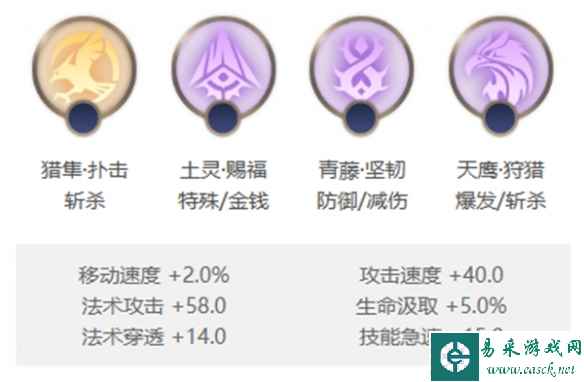 网2