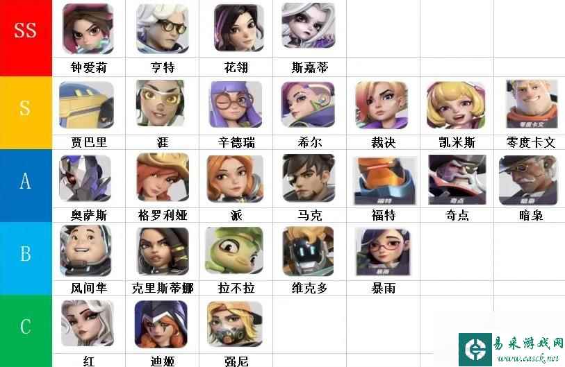 火力苏打英雄推荐